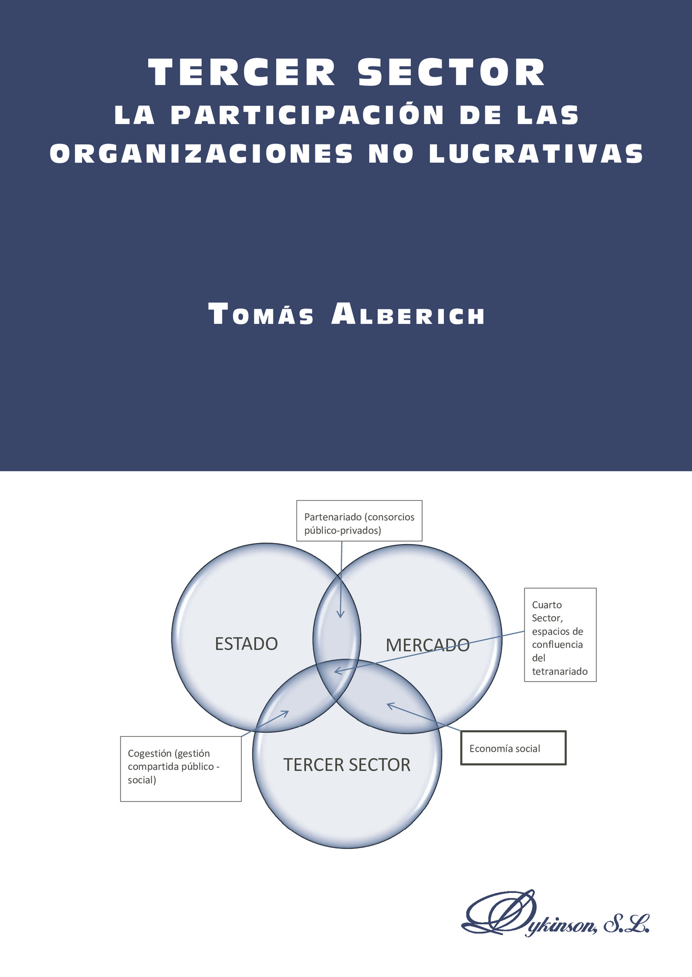 Portada de Tercer sector. La participación de las organizaciones no lucrativas.