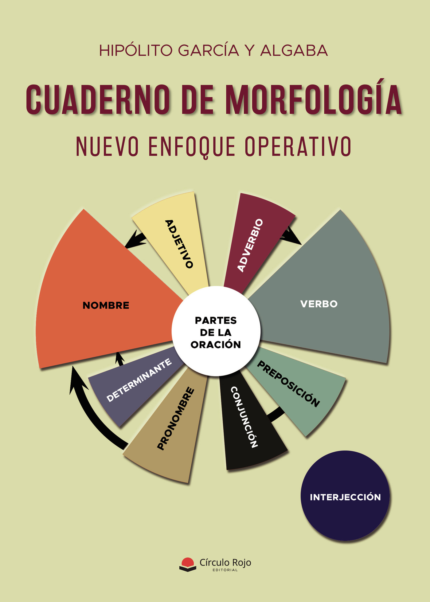 Portada de Cuaderno de morfología