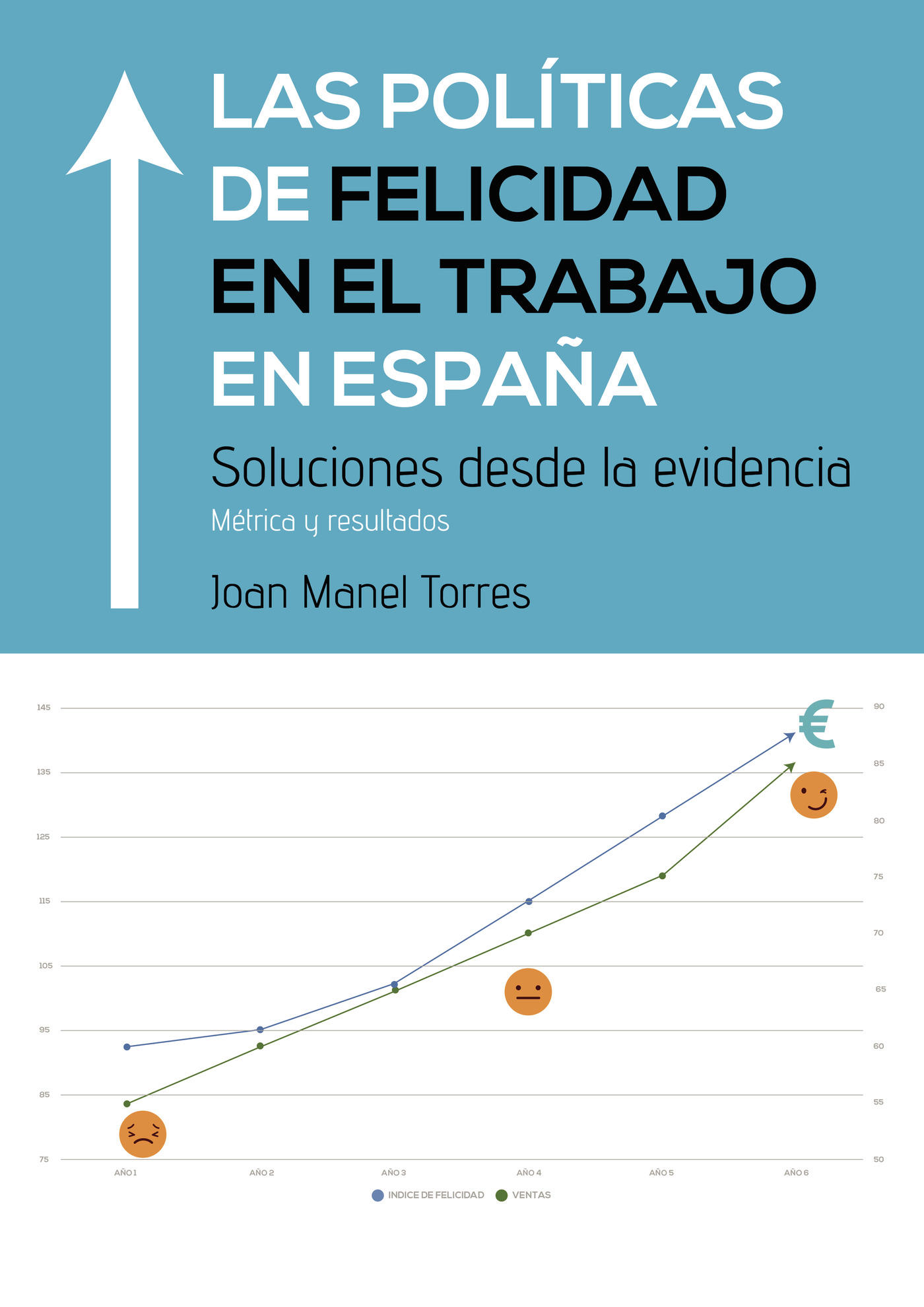 Portada de Las políticas de felicidad en el trabajo en España · Joan Manel Torres