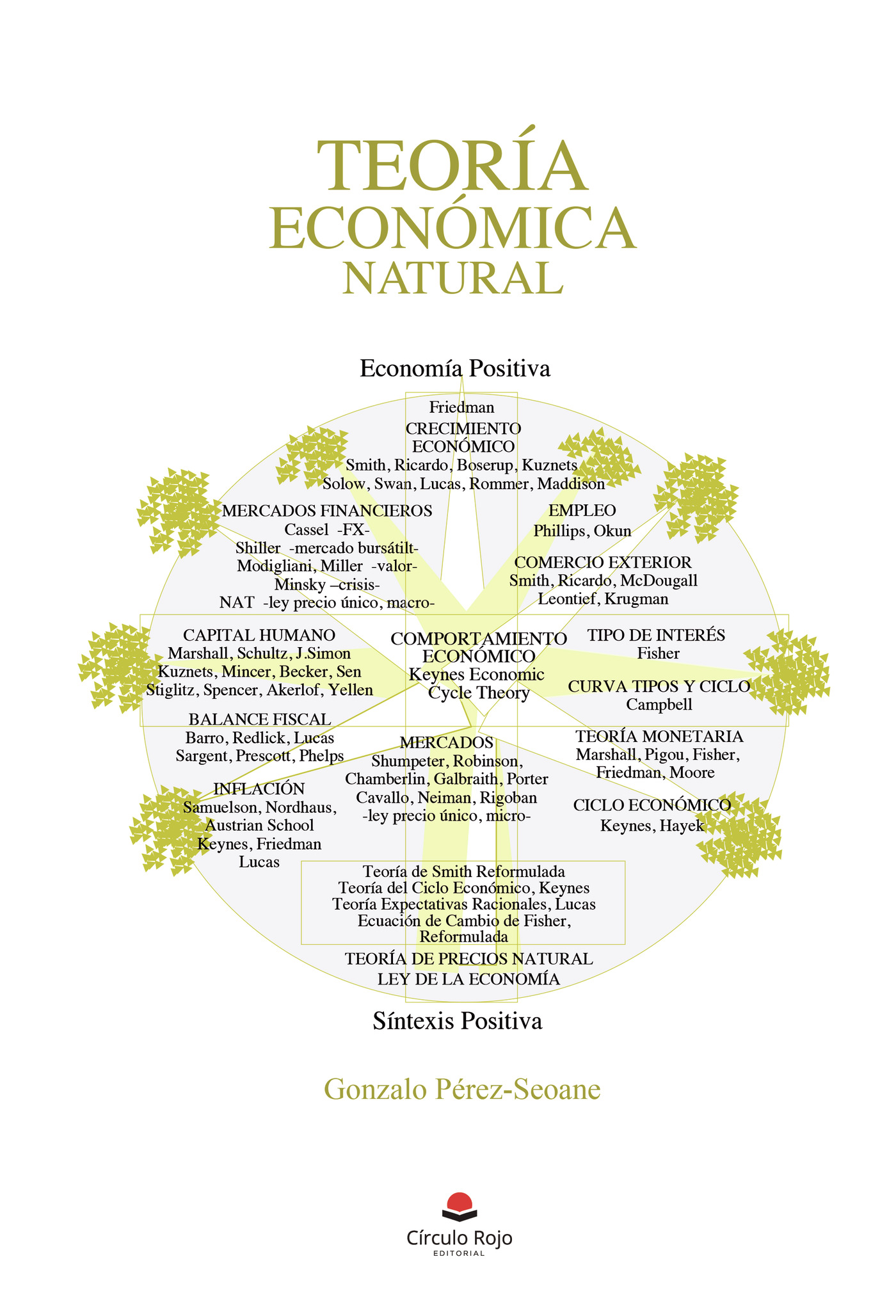 Portada de Teoría económica natural