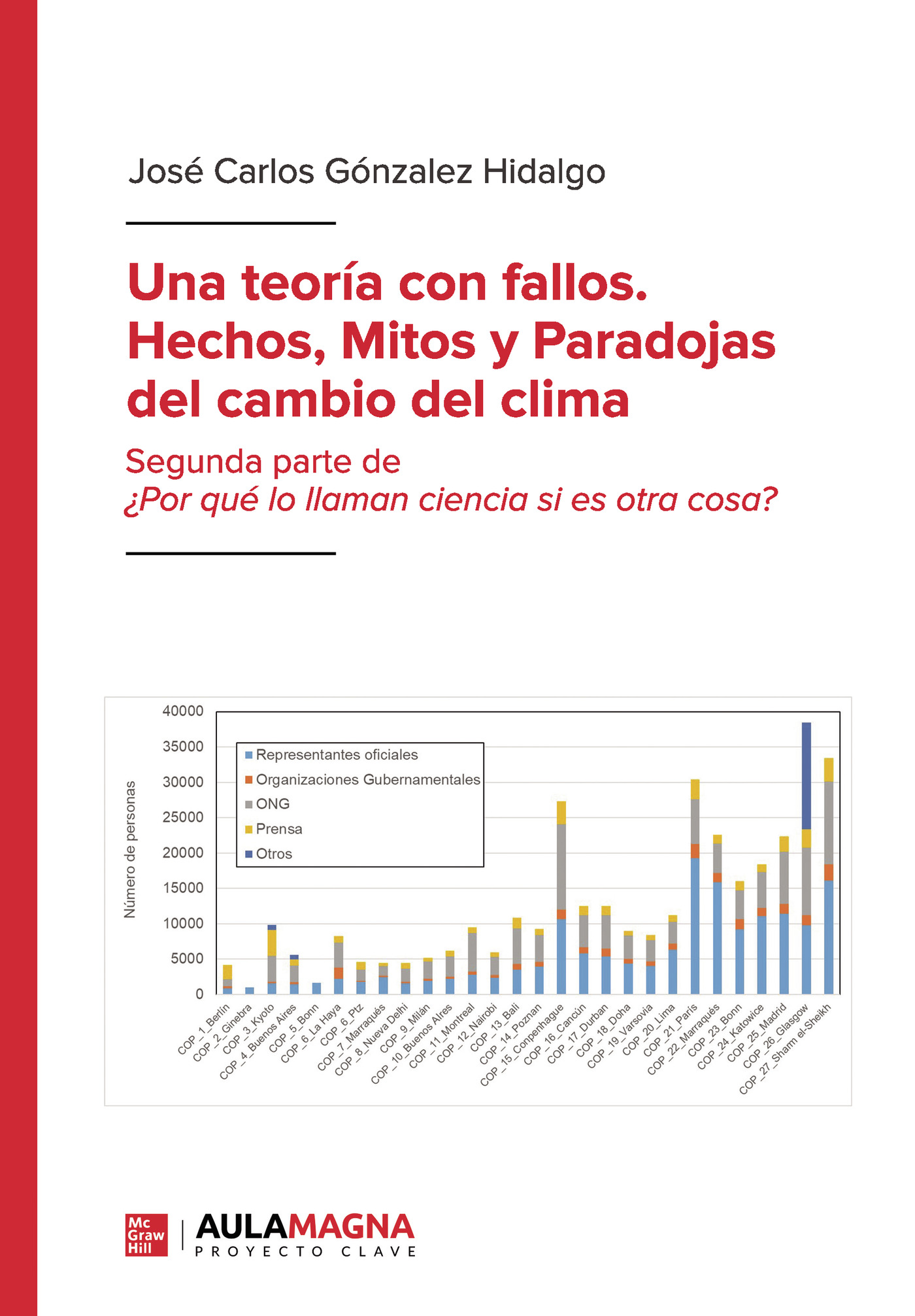 Portada de Una teoría con fallos. Hechos, mitos y paradojas del cambio del clima